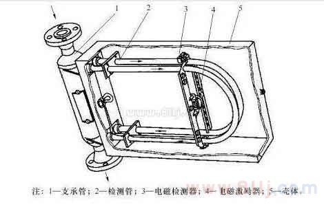 智能質量流量計原理