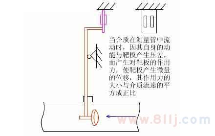 智能靶式流量計原理