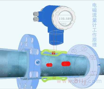 智能電磁流量計原理