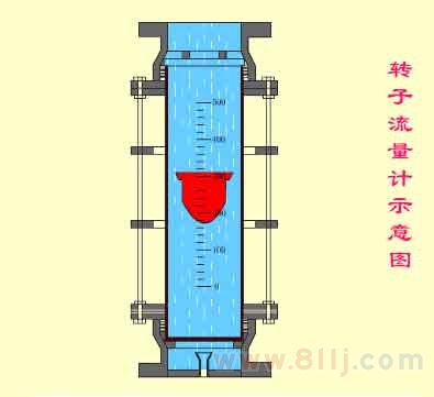 智能轉子流量計原理