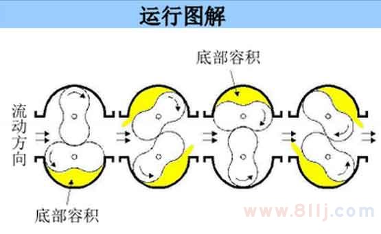 智能雙轉子流量計原理