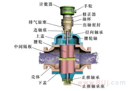 智能腰輪流量計原理