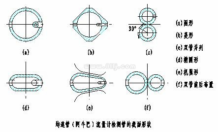 阿牛巴流量计结构