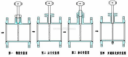 阿牛巴流量计的几种安装方法