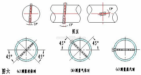 阿牛巴流量计安装