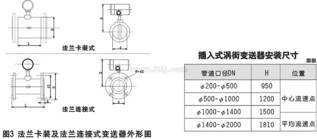 高溫蒸汽流量計