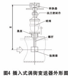 飽和蒸汽流量計