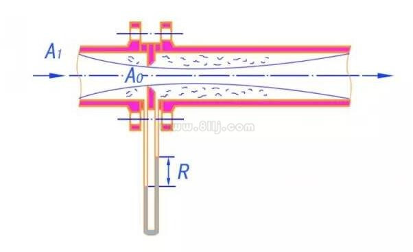 孔板流量计原理
