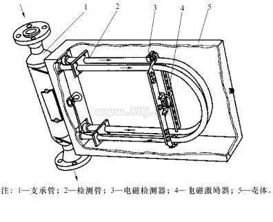 质量流量计原理