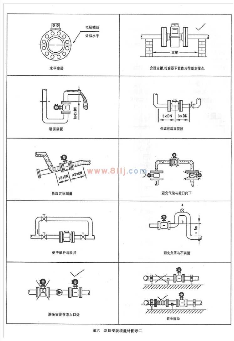 電磁流量計安裝說明圖二