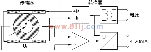 电磁流量计结构