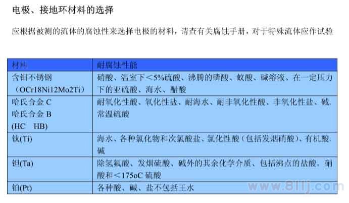 電磁流量計(jì)電極以、接地環(huán)材料選擇