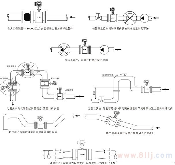高溫氣體流量計(jì)安裝位置規(guī)范圖