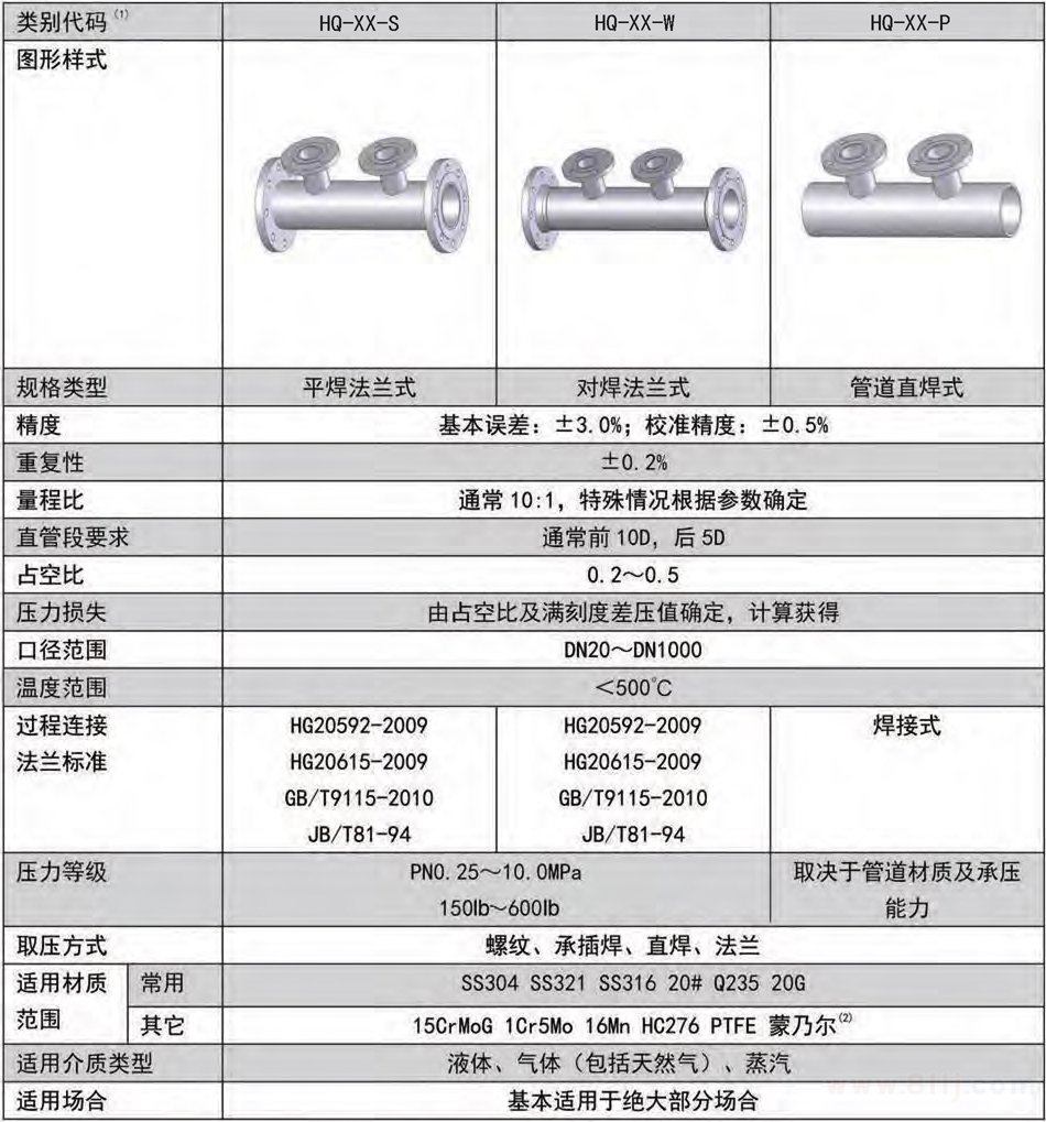 楔式流量計規格型號表